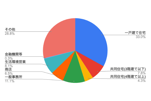 警視庁データ