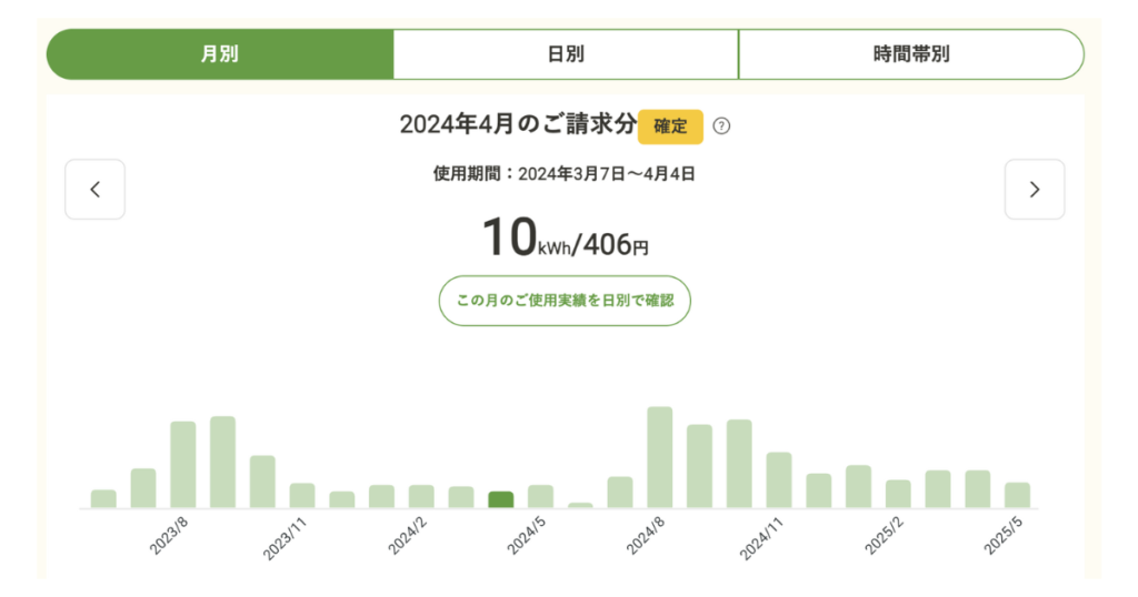 ミニマリスト月10万円生活|電気代