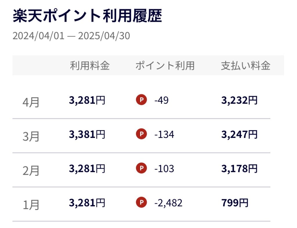 ミニマリスト月10万円生活|楽天モバイル