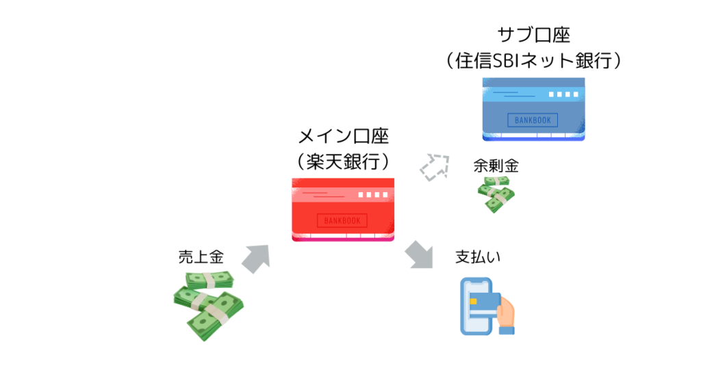 月10万円生活家計管理ルーティン|全体イメージ