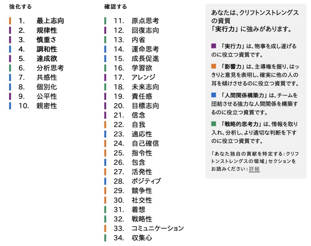 ストレングスファインダー診断結果