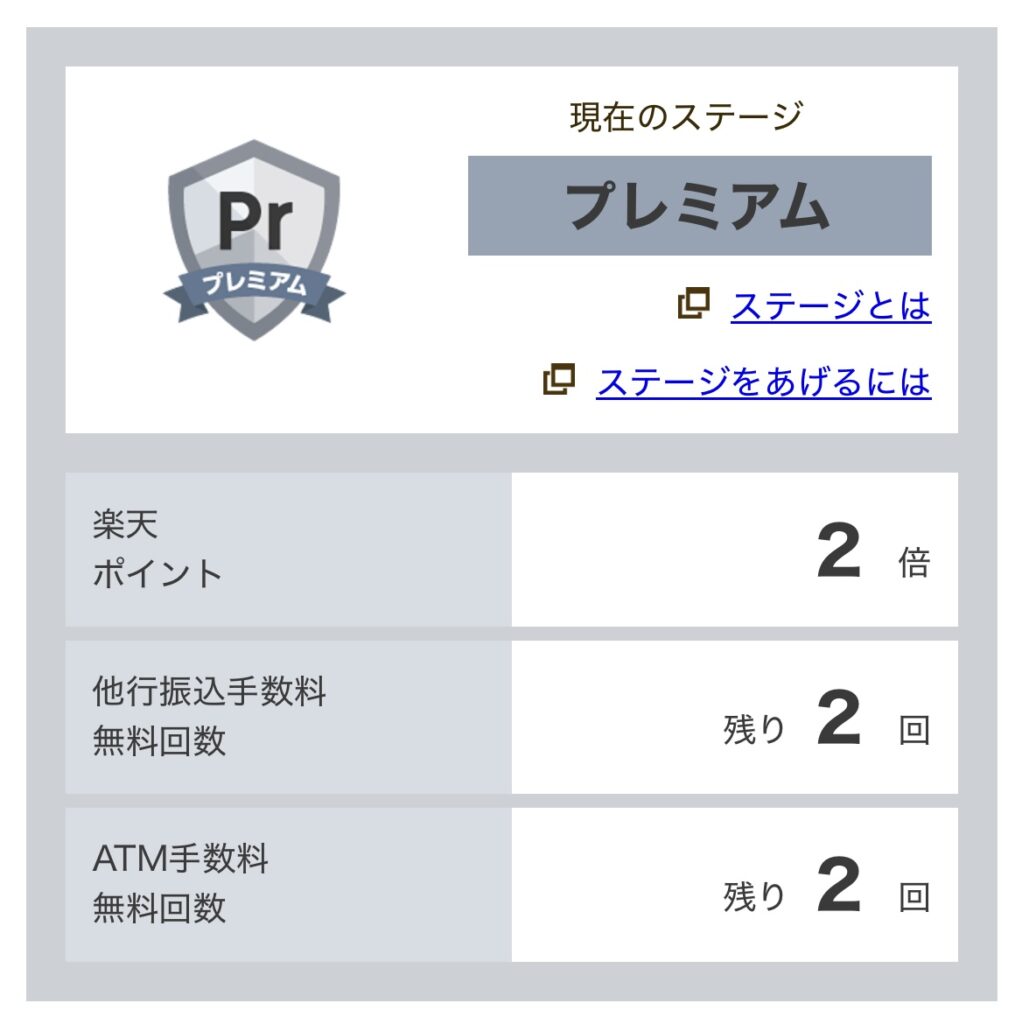 楽天銀行ハッピープログラム
